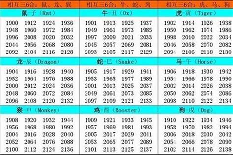 1977生肖|1977年人属什么生肖的 1977年出生的人属什么生肖